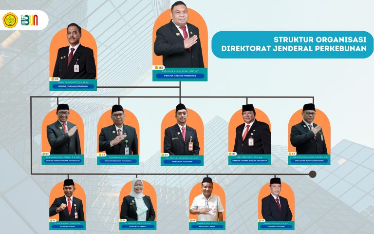 Kementerian Pertanian Direktorat Jenderal Perkebunan Sdm Ditjen